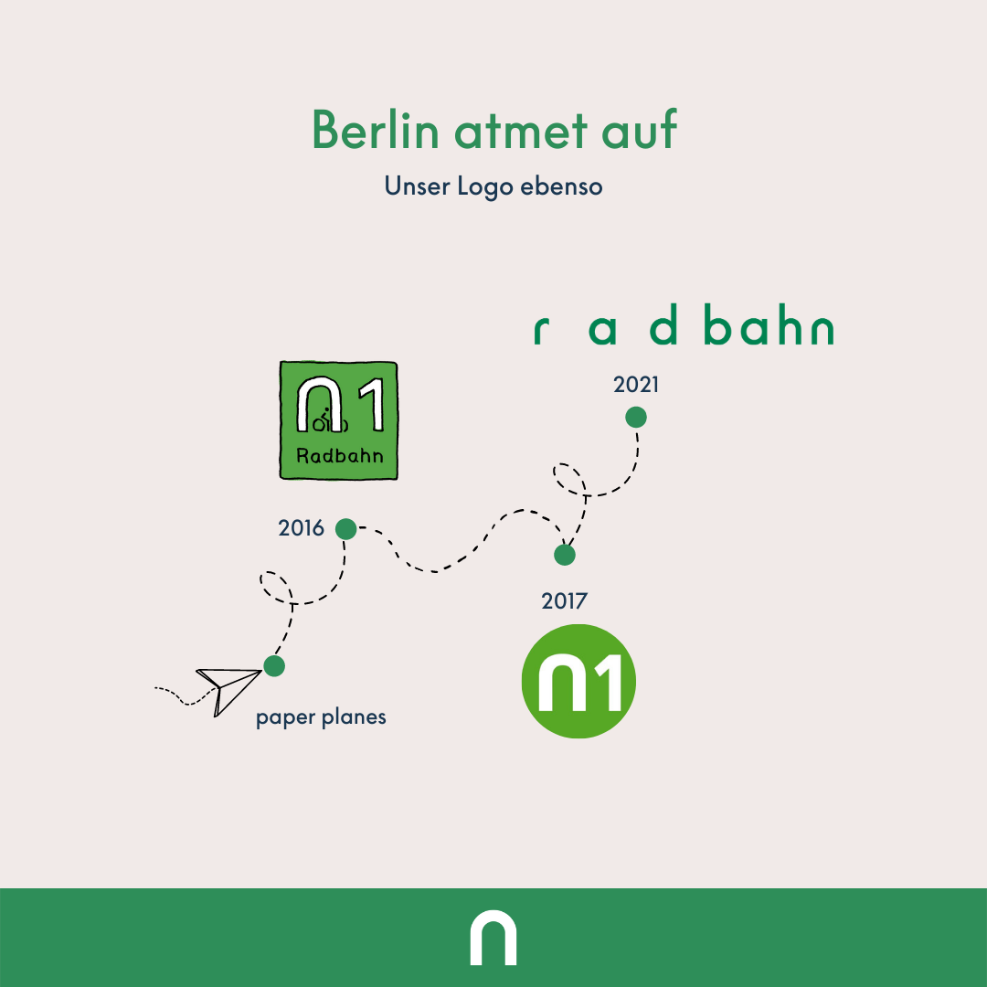 Illustration, die die Enticklung des Radbahn-Logos erkenntlich macht. Von 2016, einem papierflieger, über 2017 einem umgedrehten U mit der Nummer 1 dahinter, bis hin zu der aktuellsten Version aus 2021, die das Wort RADBAHN zeigt, in Kleinbuchstaben, wobei die abstände zwischen den erstend rei Buchstaben gößer sind als die der übrigen