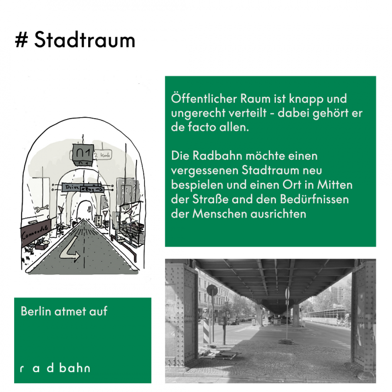 Kommunikationskarte mit dem Titel 